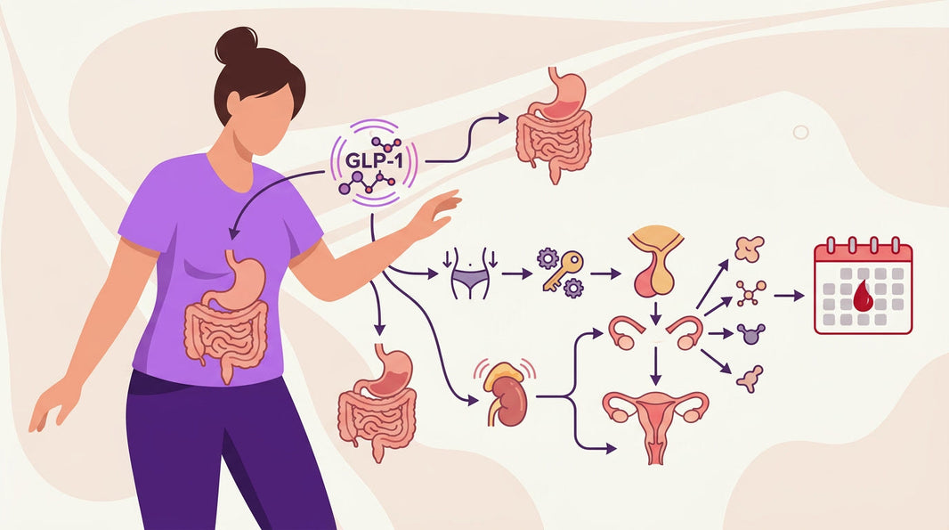 How Semaglutide (GLP-1) Can Indirectly Influence Your Period