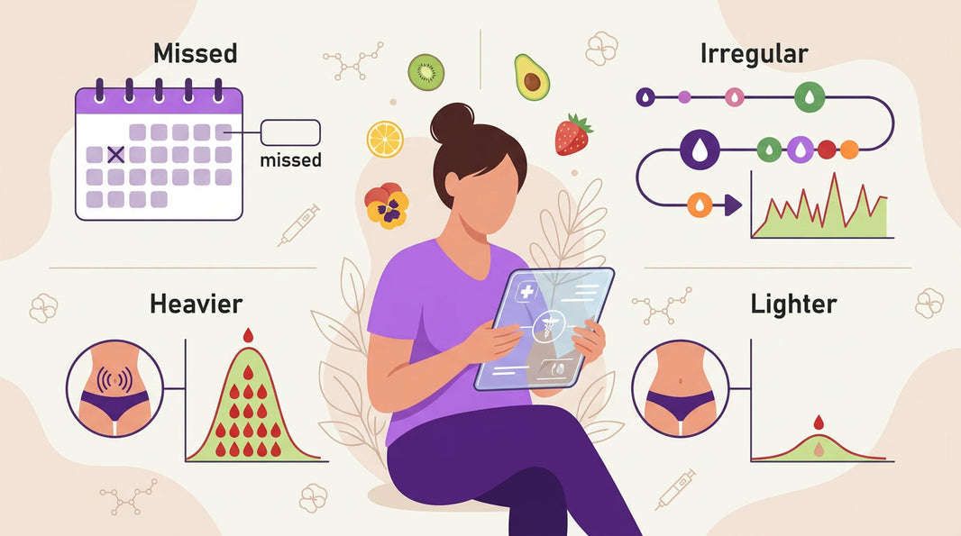 Menstrual Changes Women Report on Semaglutide (GLP-1): Missed, Irregular, Heavier or Lighter Periods