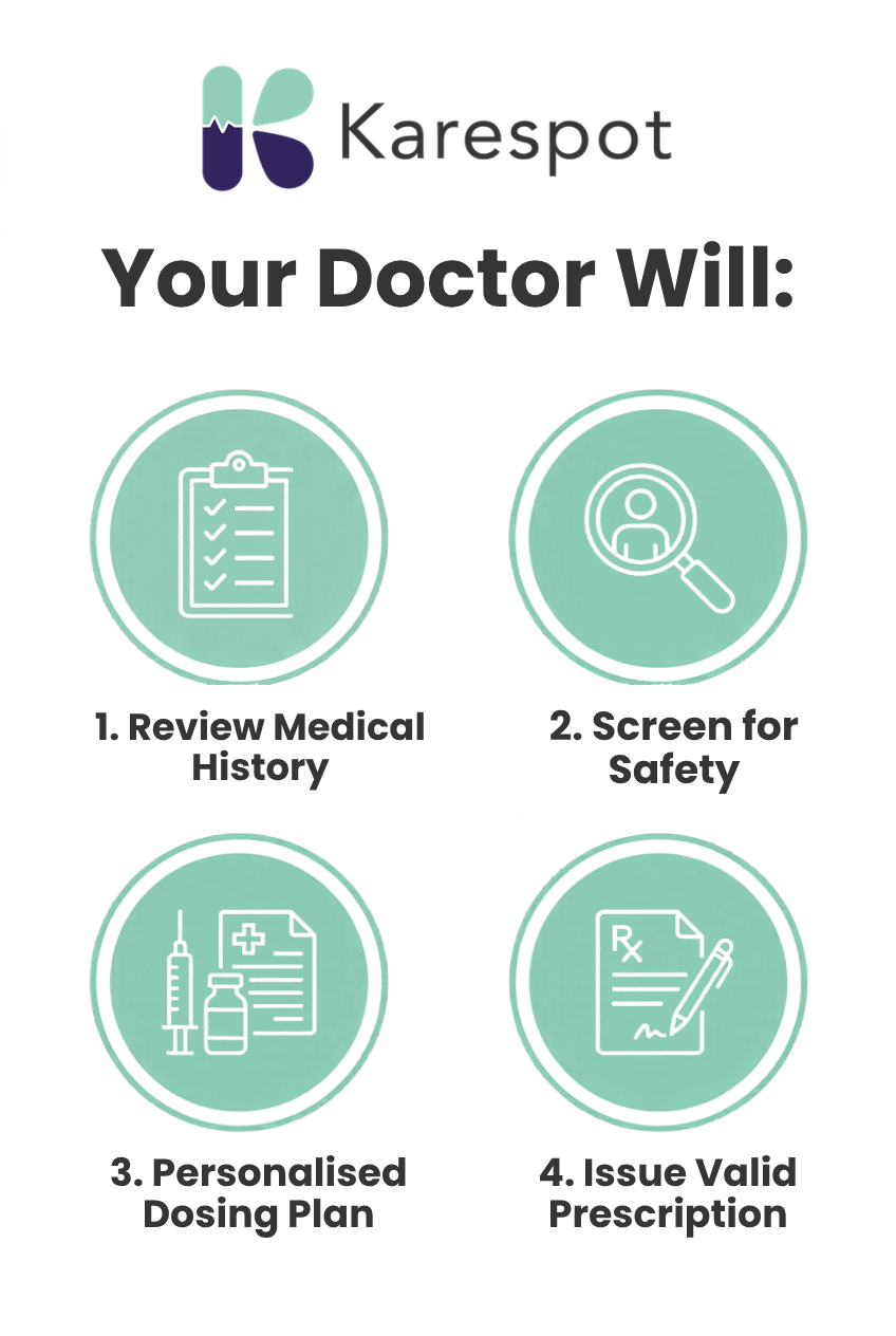 GLP-1 Doctor Consultation